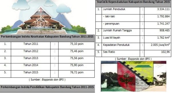 kab bdg 1a