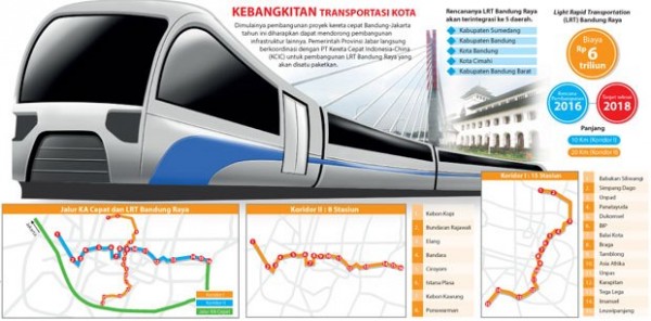 LRT-Kereta_Cepat