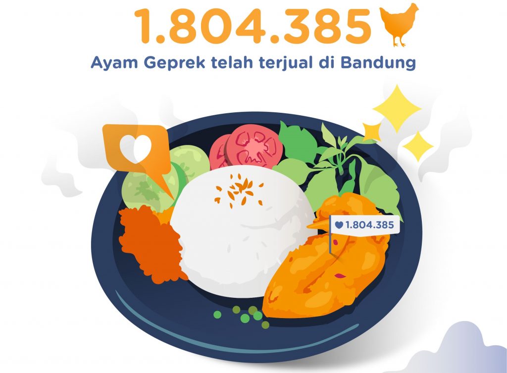 Tren Ayam Geprek 2018 di Bandung