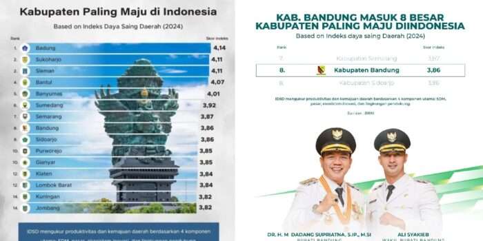 BRIN Rilis Kab Bandung Masuk 10 Besar Daerah Termaju se-Indonesia