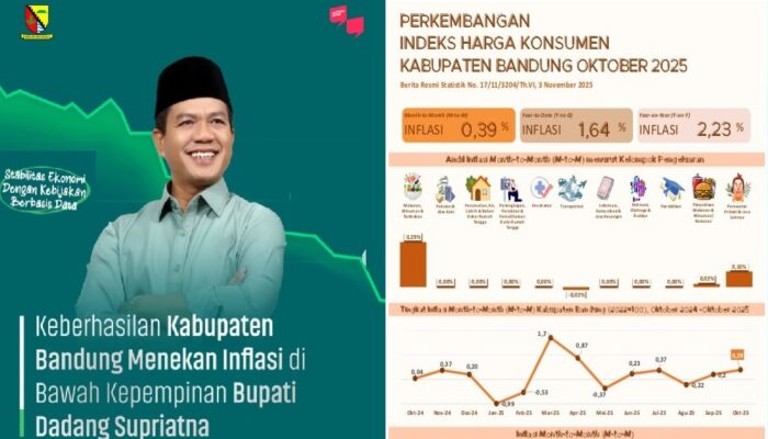 Inflasi Kab Bandung Tetap Terkendali
