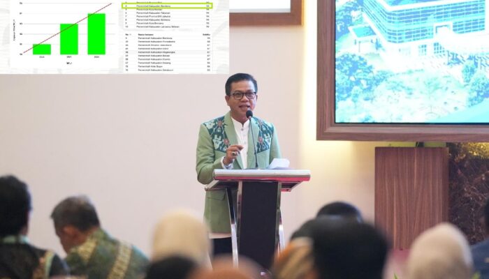 Penilaian SPI KPK RI, Bupati Kang DS: Kab Bandung Zero Korupsi