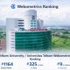 Telkom University Jadi PTS Terbaik No #1 di Indonesia Versi Webometrics 2026