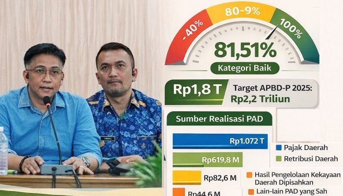 Capai 81,51%, Realisasi Target PAD APBD-P 2025 Kab Bandung Terkategori Baik
