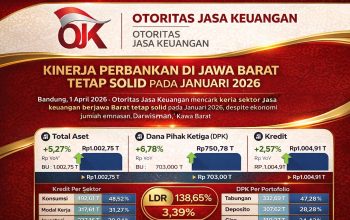 Kinerja Perbankan Jawa Barat Tetap Solid, Kredit Tembus Rp1.014 Triliun