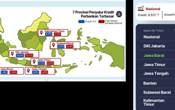 Kinerja Jasa Keuangan Jawa Barat Tetap Solid di Triwulan I 2026