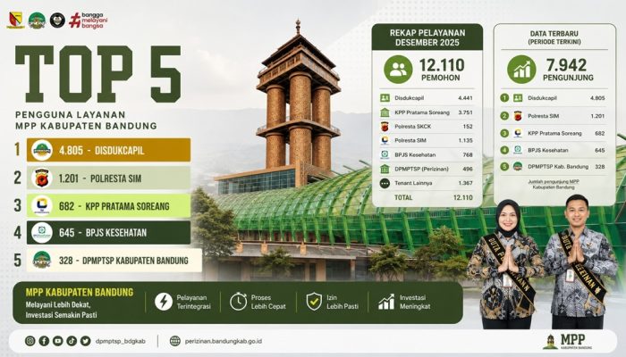 Bukan Sekadar Layani Administrasi, MPP Kabupaten Bandung Jadi Gerbang Investasi
